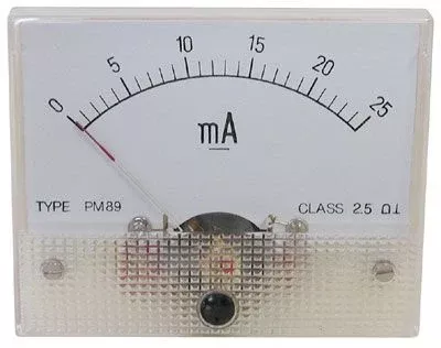 25 MA DC PANEL METER