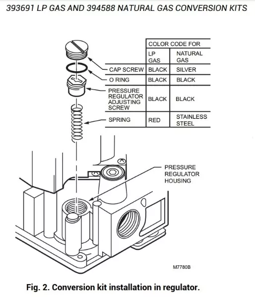 NG to LP Conversion Kit - Honeywell Gas Valve